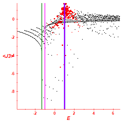 Peres lattice <J3>
